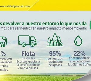 Calidad Pascual reduce sus emisiones de C02 un 17%
