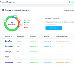 Caprabo y Bio c Bon firman con Localoo la gestión de su presencia online