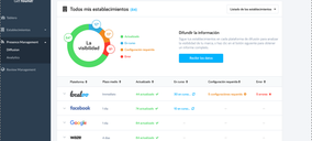 Caprabo y Bio c Bon firman con Localoo la gestión de su presencia online