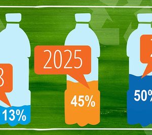 Pepsico alcanzará el 50% de plástico reciclado en sus botellas en 2030