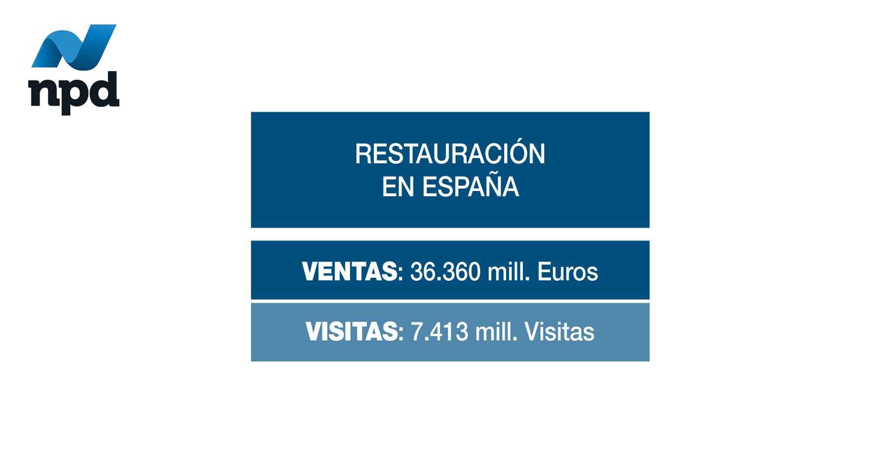 Restauración en España