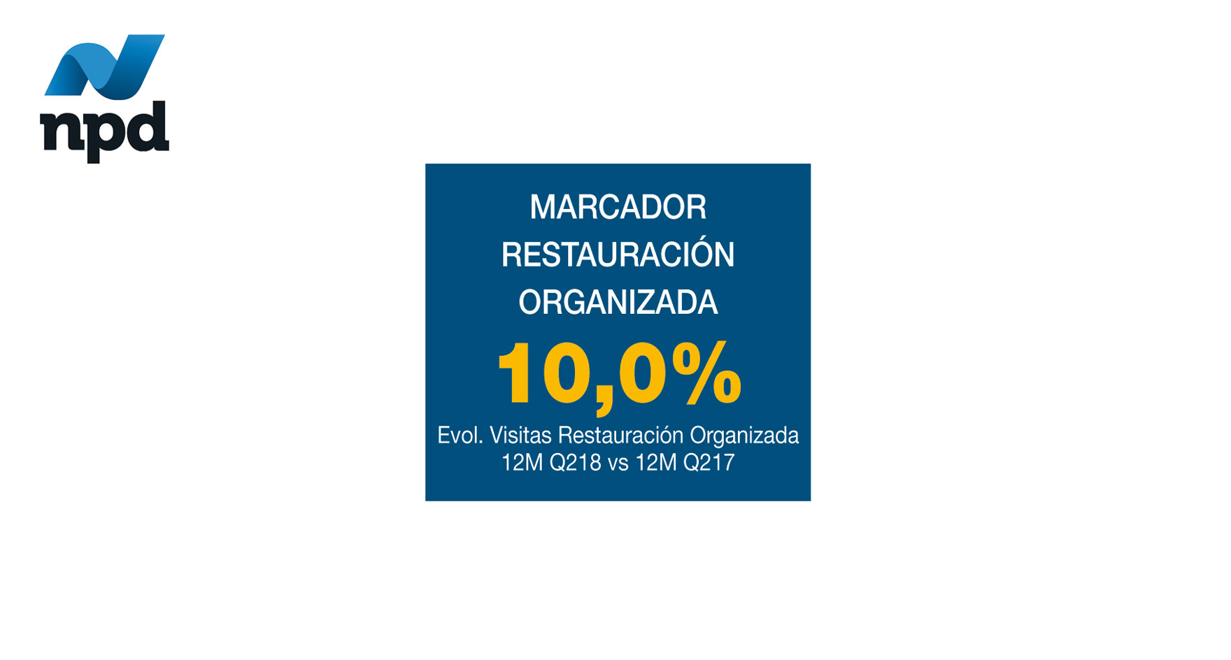 La restauración organizada continúa abriendo brecha