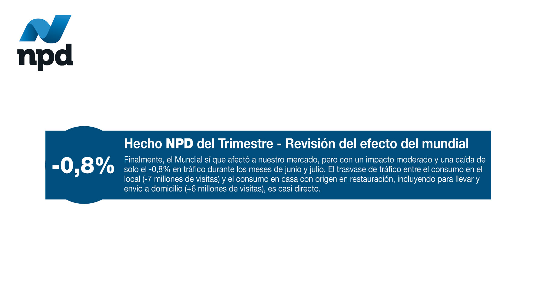 Hecho NPD del Trimestre - Revisión del efecto del Mundial