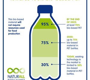 NaturAll Bottel Alliance da la bienvenida a PepsiCo