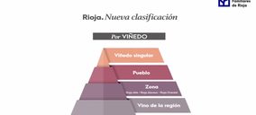 La nueva pirámide de los vinos de Rioja