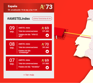 Amstel presenta la primera herramienta de escucha social