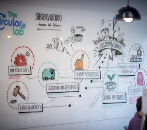 TheCircularLab lanza el Observatorio del Envase del Futuro