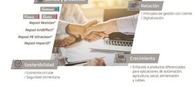 Repsol muestra en ChemPlast sus últimos desarrollos