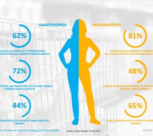 ¿Cómo será el comprador de Mercadona en Portugal?