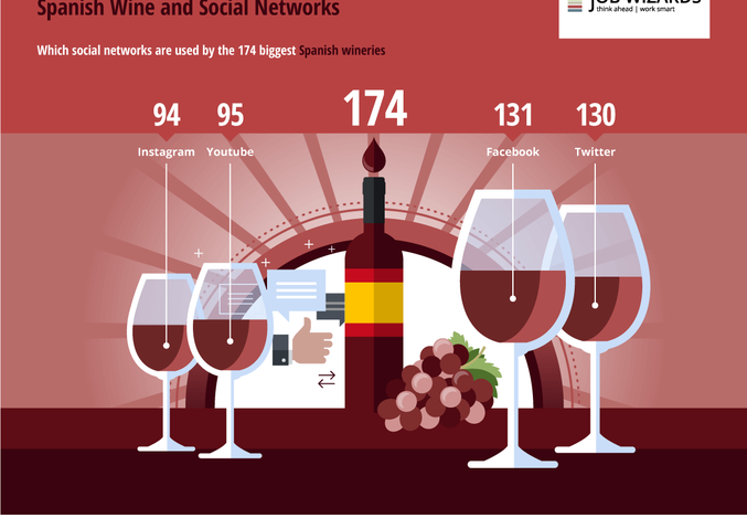 La transformación digital de la renovada industria vitivinícola