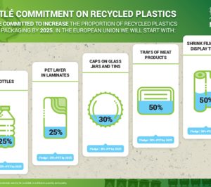 Nestlé crea el Instituto de Ciencias del Packaging