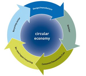 La industria europea del plástico se reafirman en la sostenibilidad