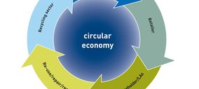 La industria europea del plástico se reafirman en la sostenibilidad