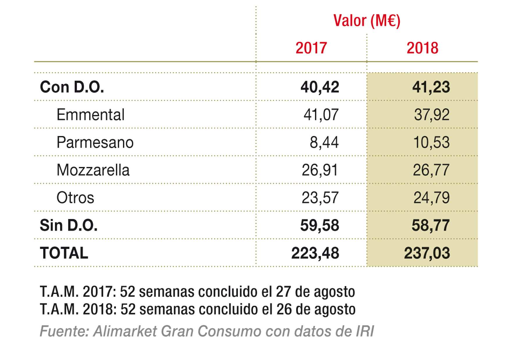 Segmentación del mercado de quesos rallados en libreservicio (%) 