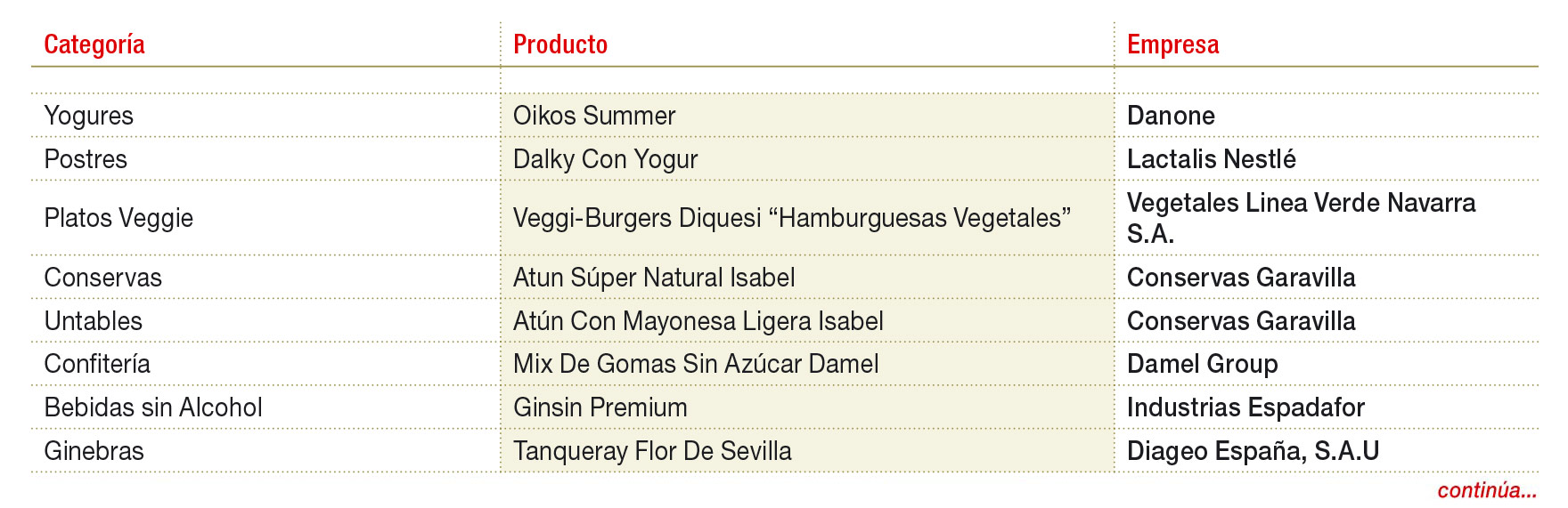 Premiados en la edición XIX de El Producto del Año Gran Premio a la Innovación