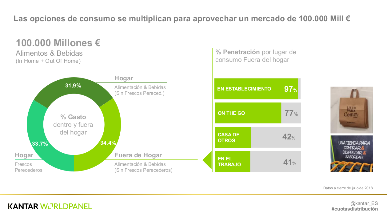 El consumidor español pagó más por menos en 2018