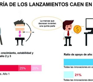 Conoce pone el foco de la innovación en el consumidor