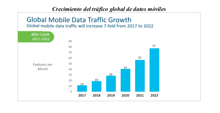 Las redes móviles soportarán más de 12.000 millones de dispositivos y conexiones IoT en 2022