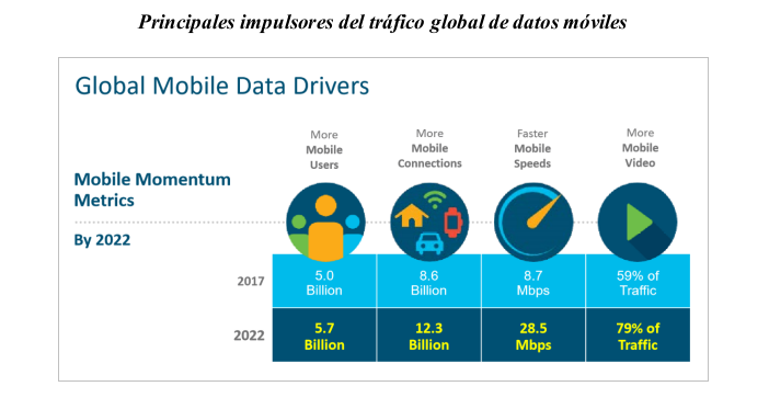 Las redes móviles soportarán más de 12.000 millones de dispositivos y conexiones IoT en 2022