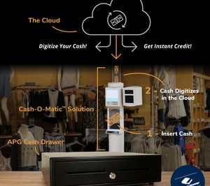 APG Cash Drawer digitaliza el efectivo de caja en el supermercado