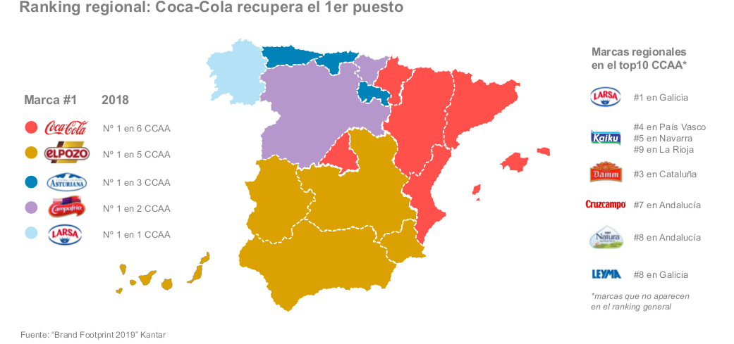 ¿Cuáles son las marcas preferidas por el consumidor español?