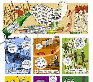 Heineken España se abastecerá de energías renovables y eliminará los plásticos