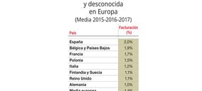 España, líder en pérdida conocida y desconocida en el retail europeo