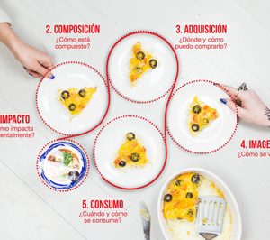 Las claves para llegar a los consumidores millennials y centennials