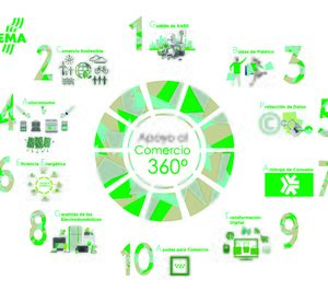 Acema y la Comunidad de Madrid impulsan el comercio de electrodomésticos y cocinas