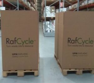 Coreti se adhiere al programa Rafcycle para avanzar en Economía Circular