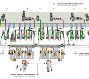 Tavil Ind aumenta con fuerza sus exportaciones
