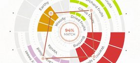 Diageo explora las utilidades de la IA y las nuevas tecnologías
