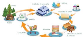 El cartoncillo europeo mejora un 9% su huella de carbono desde 2015