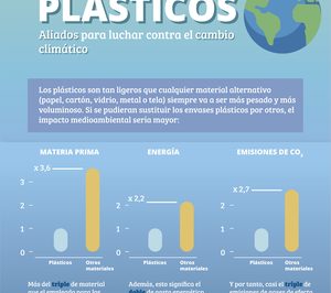 EsPlásticos alerta de las consecuencias de una retirada total de los plásticos