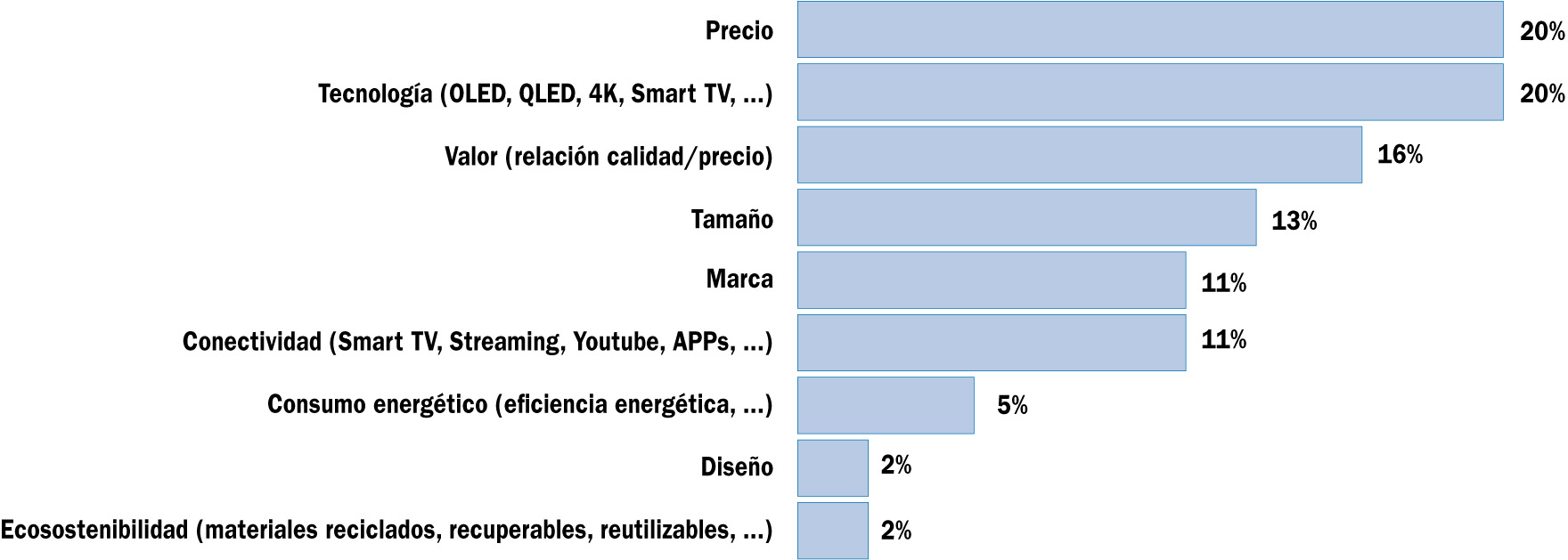 Características que normalmente se tienen en consideración a la hora de comprar un televisor