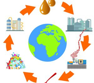 Igus apuesta por el reciclaje químico