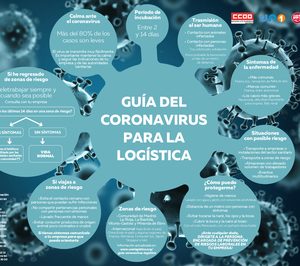 UGT, CCOO y UNO lanzan una guía del coronavirus específica para la logística