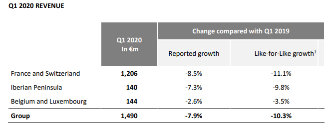 Fnac Darty retrocede un 7,9% en el primer trimestre