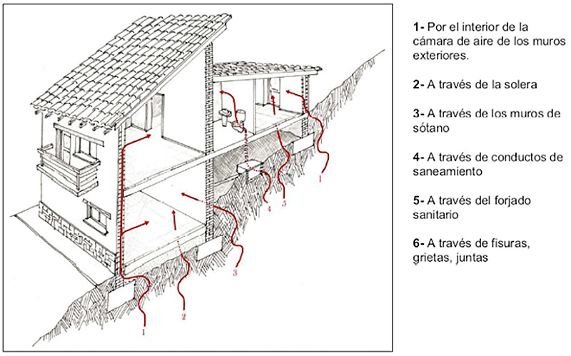 La necesidad de implementar soluciones de contención contra el gas radón en las edificaciones