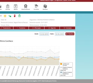 Trilema desarolla una plataforma para el control domiciliario de pacientes con Covid-19 en España y Portugal