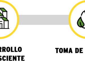 La crisis sanitaria incrementa la preocupación ambiental de los consumidores