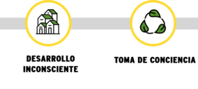 La crisis sanitaria incrementa la preocupación ambiental de los consumidores