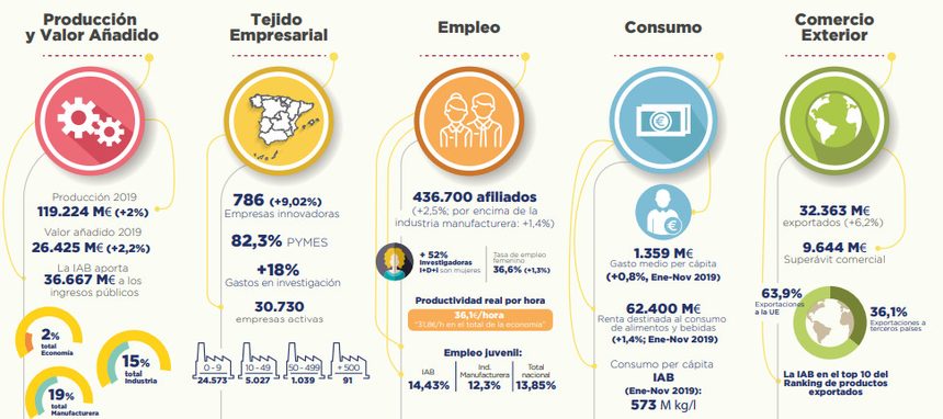 El Covid-19 arruina las previsiones de la industria alimentaria