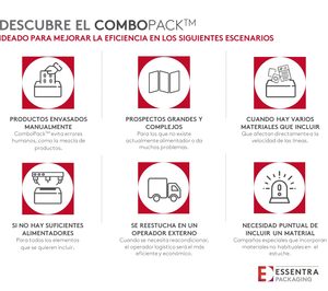 Essentra Packaging presenta ComboPack