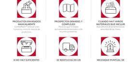 Essentra Packaging presenta ComboPack