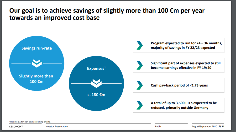 La matriz de MediaMarkt anuncia recortes de plantilla y el cierre de tiendas