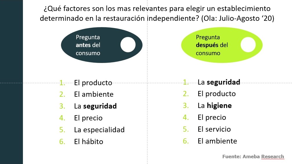 Consideraciones para decidir durante esta crisis: adaptación y memoria