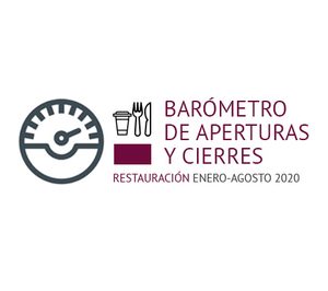 Las aperturas de restauración caen a la mitad entre enero y agosto