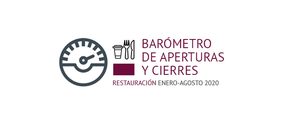 Las aperturas de restauración caen a la mitad entre enero y agosto