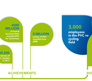 La industria del PVC sigue buscando mejorar su sostenibilidad